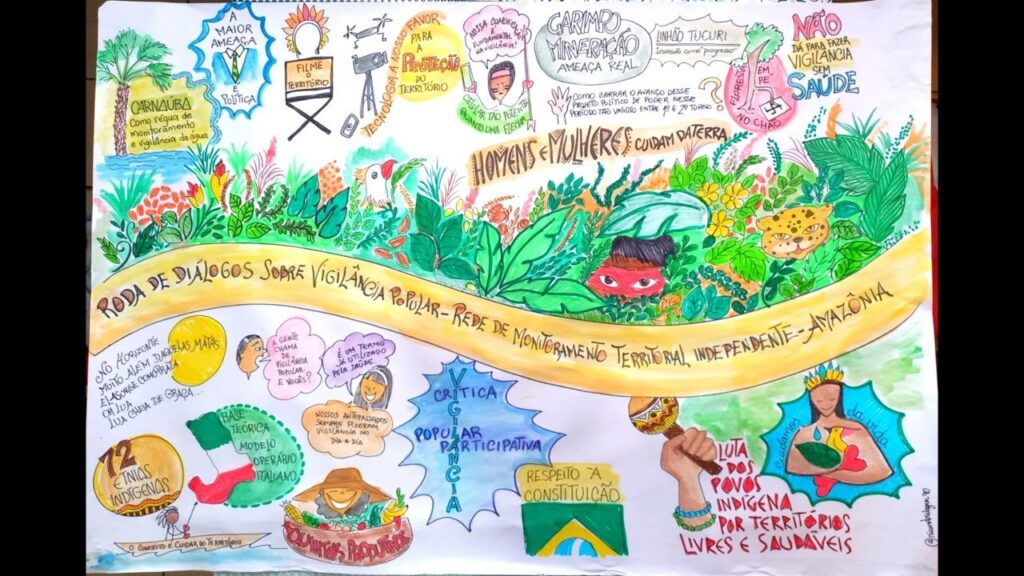 Roda de Diálogos sobre Vigilância Popular em Saúde e Vigilância Indígena